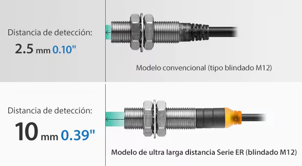 Comparación de distancia de detección: 2,5 mm en un modelo convencional M12 blindado frente a 10 mm en la Serie ER