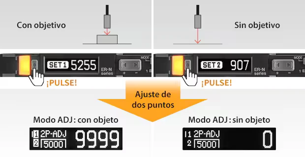 Ajuste de dos puntos de la Serie ER-N: SET1 con objetivo y SET2 sin objetivo para maximizar el margen de detección