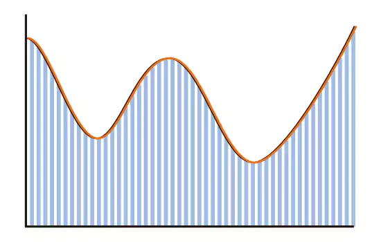 Forma de onda suave y continua de la Serie EX-V, que muestrea a 40.000 tomas/s y capta cada cambio instantáneo