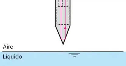 Diagrama de la punta sumergible en el aire: toda la luz se refleja de vuelta hacia el receptor