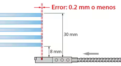 Diagrama de la precisión de posicionamiento del FU-38L: error de 0,2 mm o menos a una distancia de 8 a 30 mm