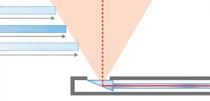 Diagrama del campo de visión de un reflectivo definido convencional
