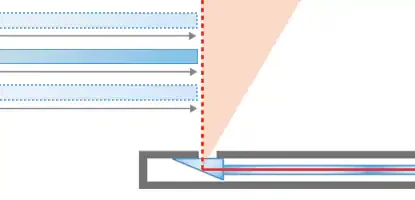 Diagrama del FU-38L: la apertura estrecha limita el campo de visión