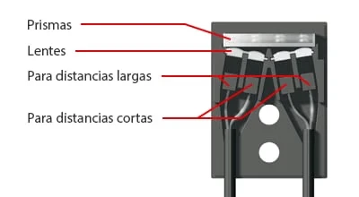 Diagrama de la estructura interna del FU-38S: prismas, lentes y los pares para distancias largas y cortas