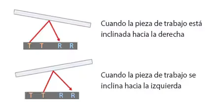 Imágenes de detección del FU-38S cuando la pieza de trabajo está inclinada a la derecha y a la izquierda