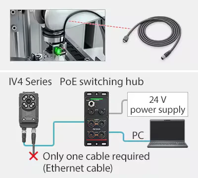 Conexión del IV4 a un concentrador PoE con un solo cable Ethernet
