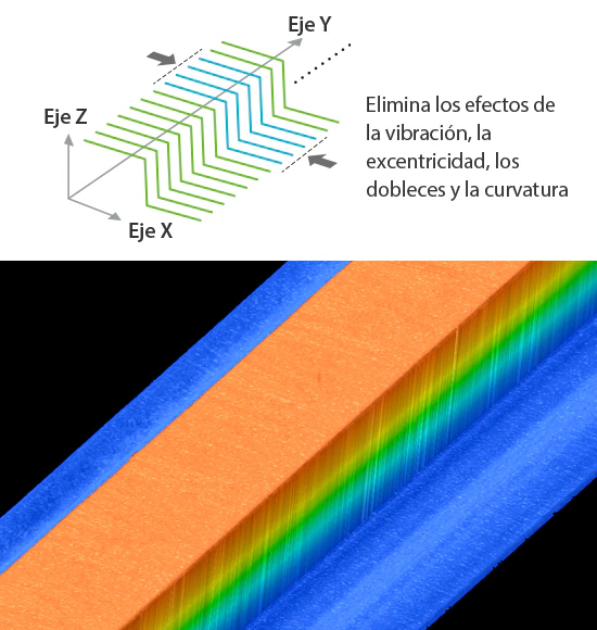 Imagen 3D óptima tras aplicar la alineación de perfil, lista para detectar abolladuras y despostillados