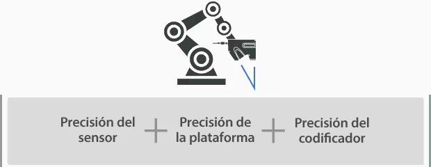 En los perfilómetros convencionales la precisión depende del sensor, la plataforma y el codificador