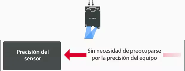 Con la Serie LJ-S8000 la precisión depende únicamente del sensor