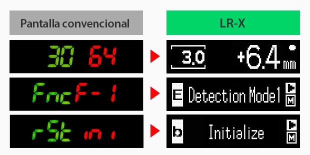 Comparación entre una pantalla convencional de segmentos y la pantalla OLED del LR-X, mucho más legible