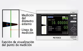 El LS-7000 muestra el punto de medición con su cámara incorporada para verificar el área medida