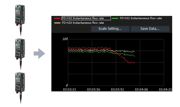 Pantalla del NQ Sensor Monitor comparando varios sensores a la vez