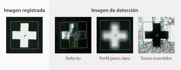 Imagen registrada frente a imágenes de detección (defecto, perfil poco claro, tonos invertidos) detectadas de forma estable