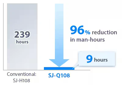 Comparación de horas de limpieza de sondas: 96 % de reducción de horas-hombre
