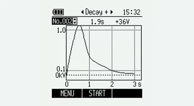 Pantalla del SK-H050 con la curva de decaimiento del tiempo de eliminación de estática