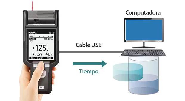El SK-H050 transfiriendo los datos medidos a una PC por cable USB para guardarlos como CSV