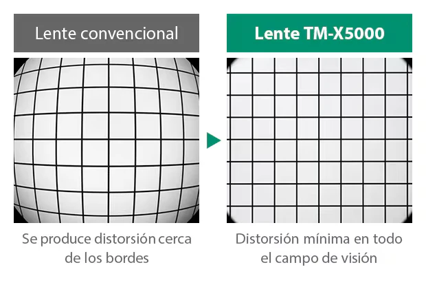 Comparación de distorsión de una grilla: lente convencional frente a lente TM-X5000 de baja distorsión