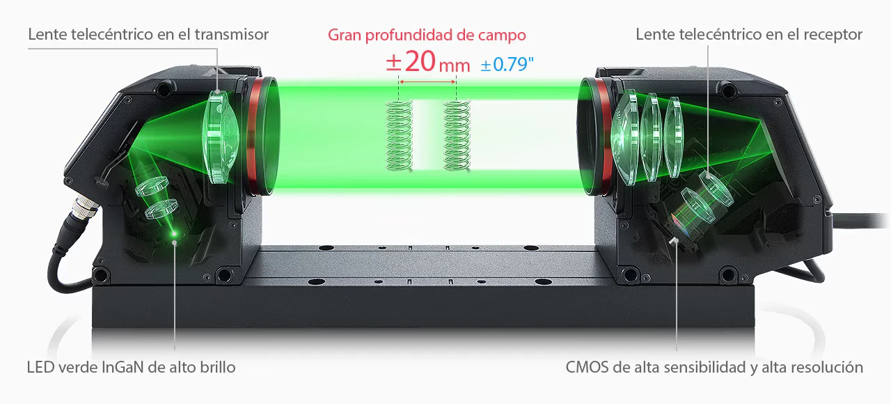 Sistema óptico telecéntrico dual del TM-X5000: lentes telecéntricos en transmisor y receptor, LED verde InGaN de alto brillo, CMOS de alta sensibilidad y profundidad de campo de ±20 mm