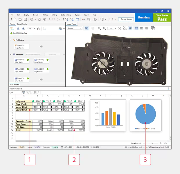 Vision Dashboard del VS: planilla de mediciones y juicios con gráficos de barras y de torta del rendimiento