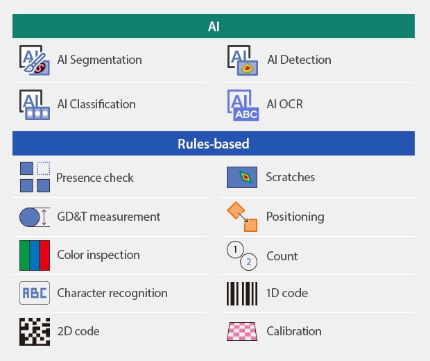 Herramientas de inspección del VS: IA (segmentación, detección, clasificación, OCR) y basadas en reglas (presencia, rayones, GD&T, posicionamiento, color, conteo, reconocimiento de caracteres, códigos 1D/2D y calibración)